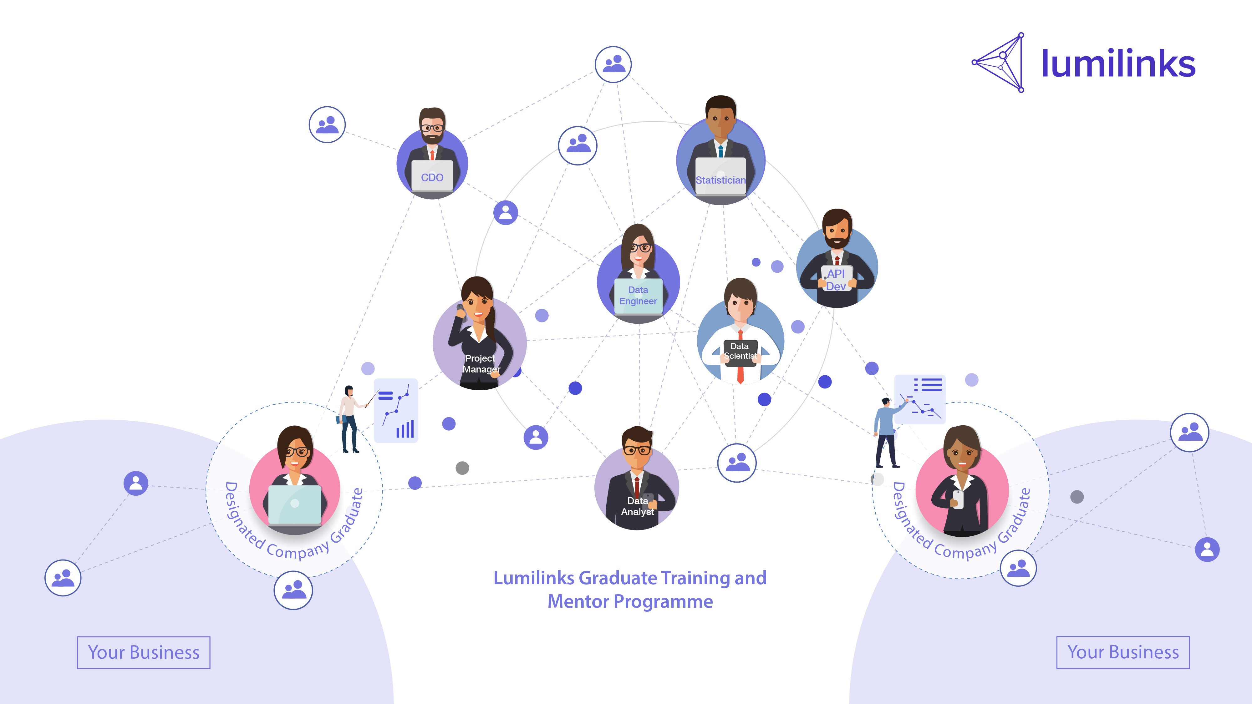 Finance Transformation